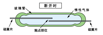 断开时