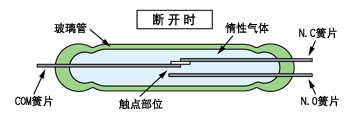 断开时